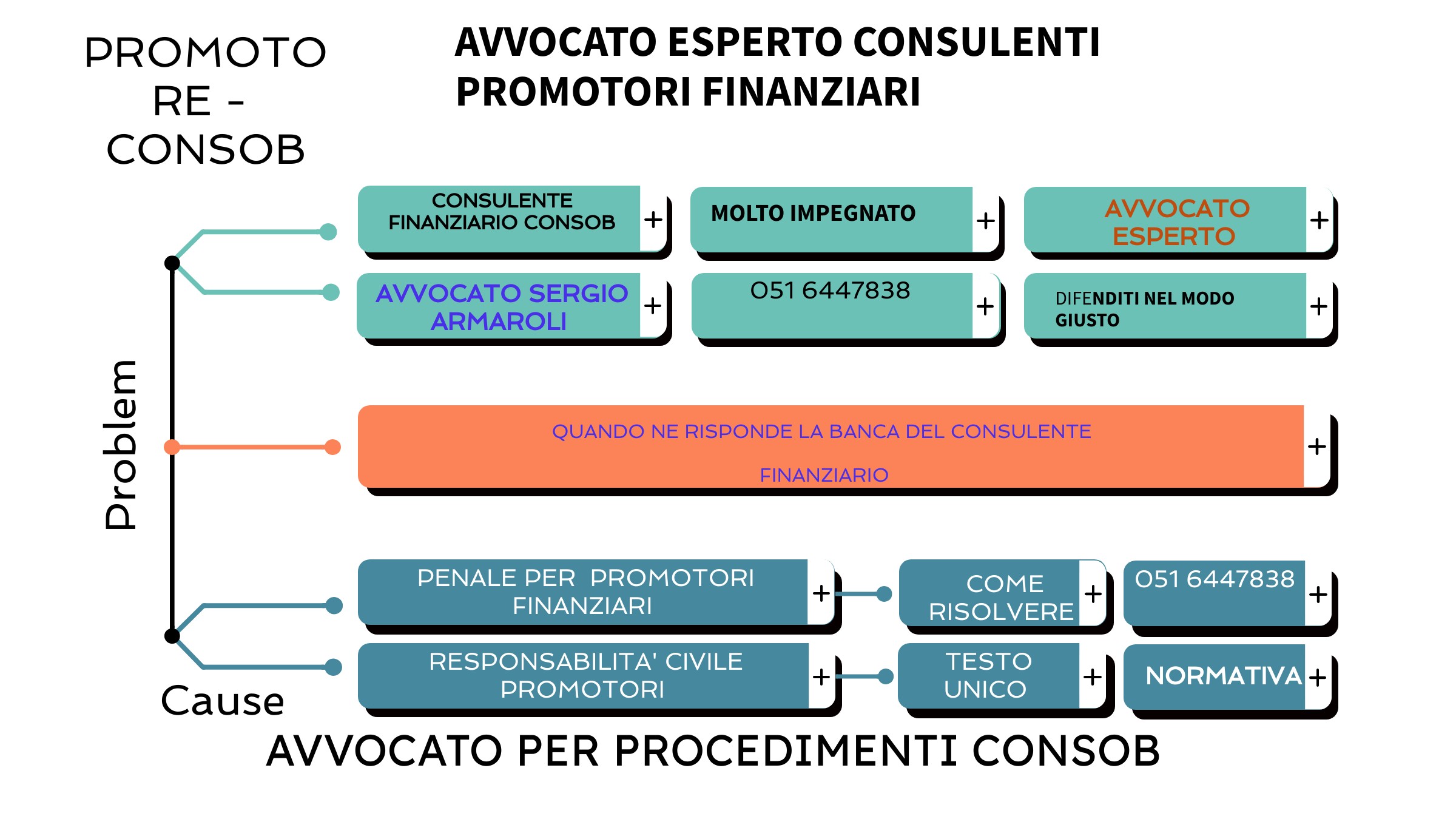 https://www.studiolegale-bologna.it/sanzioni-ocf-per-promotore-finanziario-cosa-fare-a-bologna-venezia-milano-crema-cremona-vicenza-padova-e-treviso/